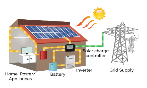 برق خورشیدی شرکت آراپل
